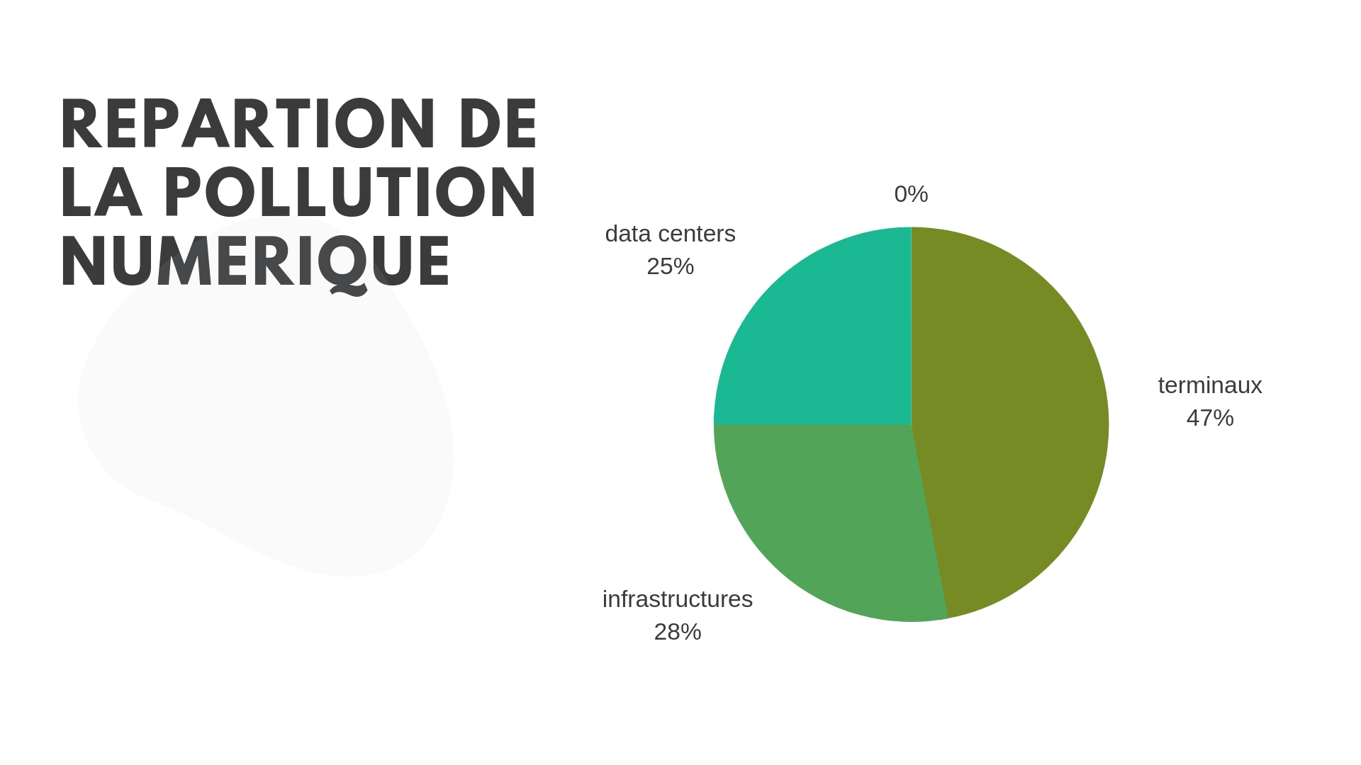 chiffre pollution